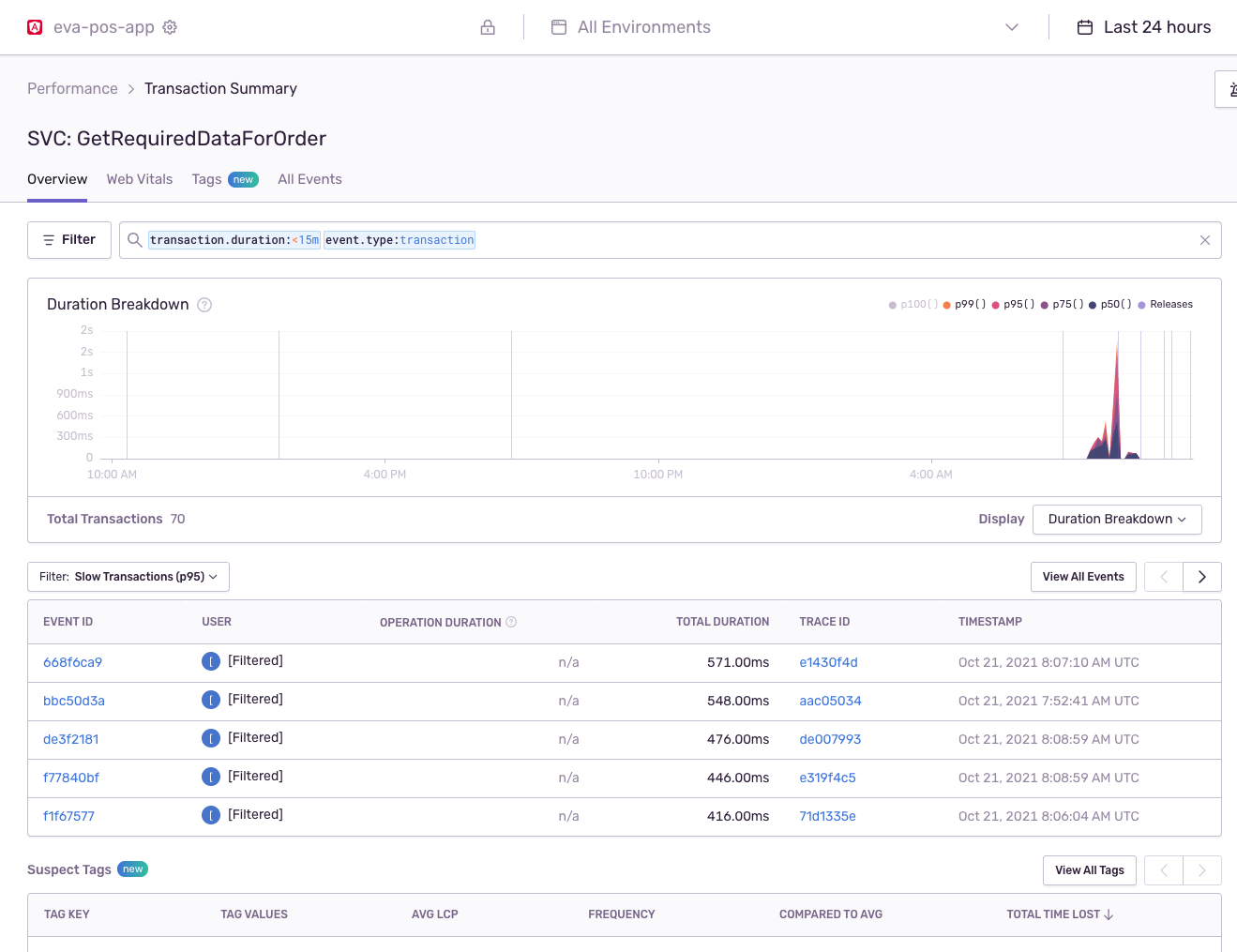 Sentry service tracking